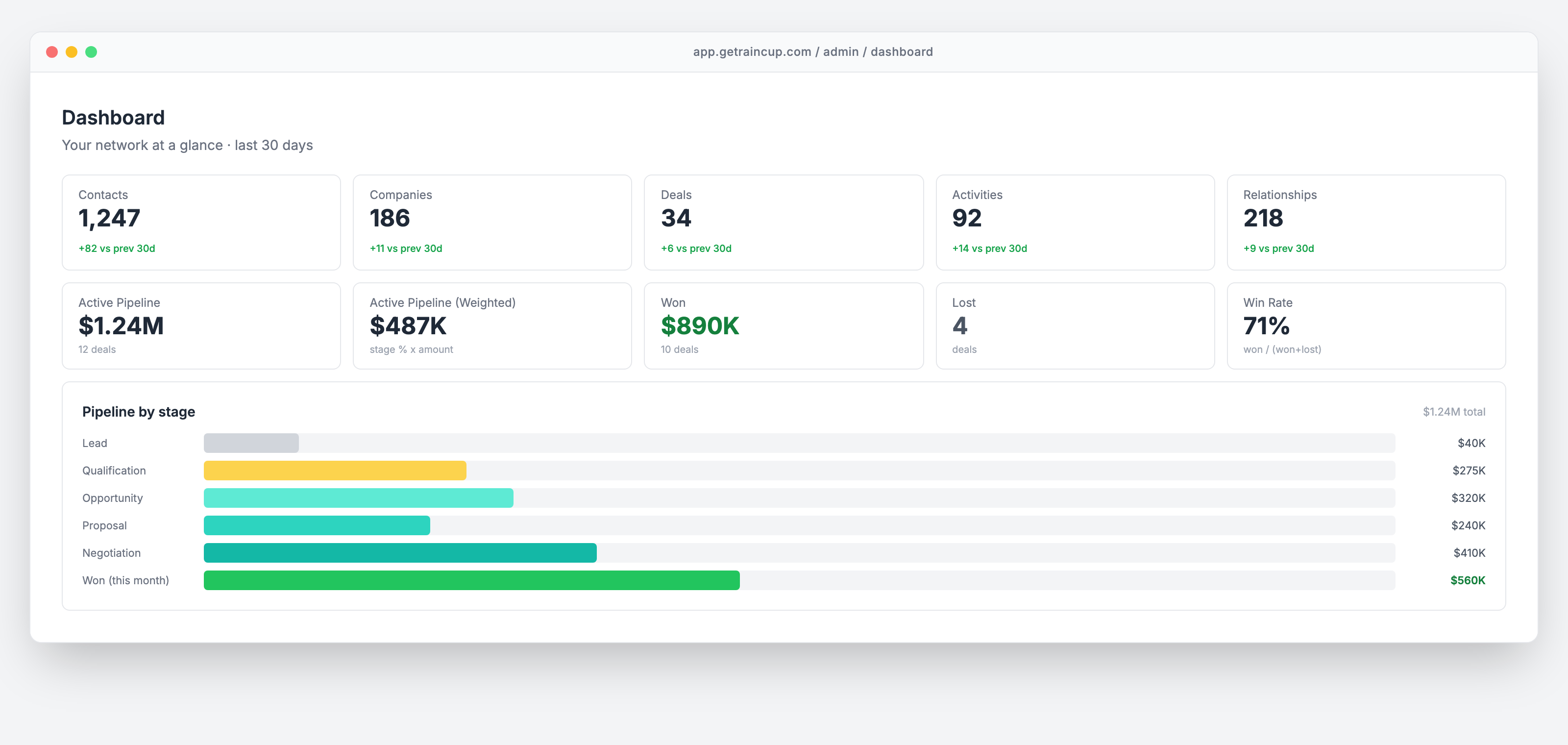 Metrics